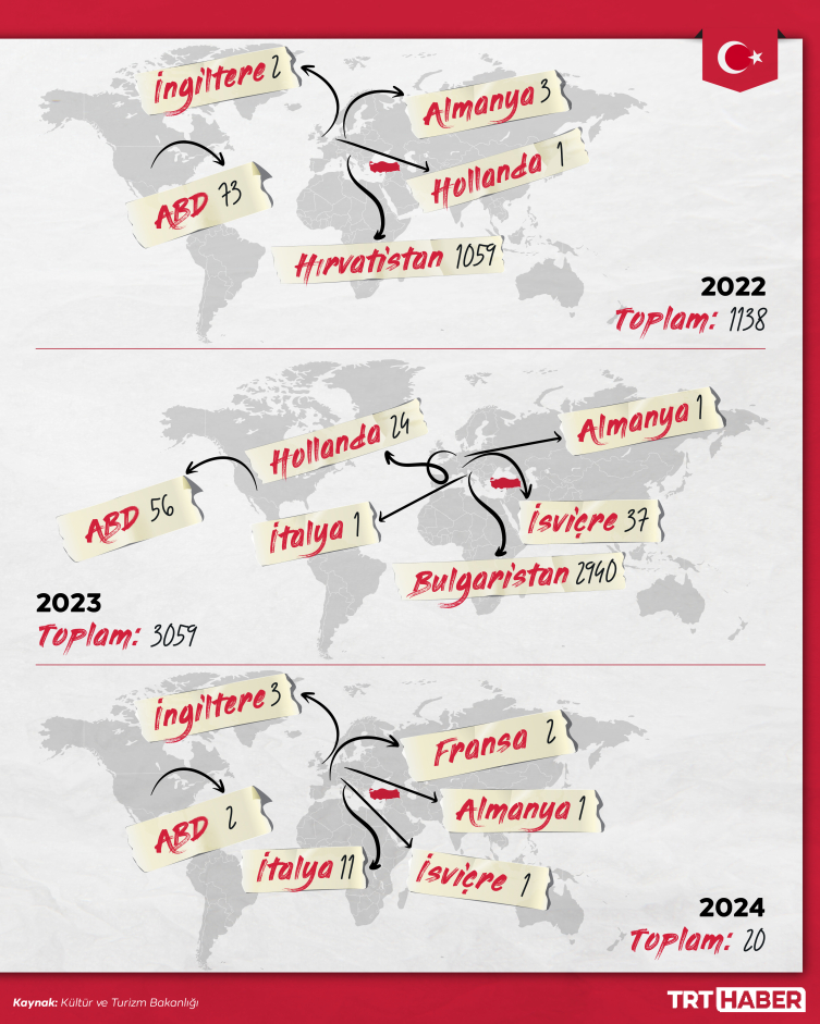 Grafik: TRT Haber